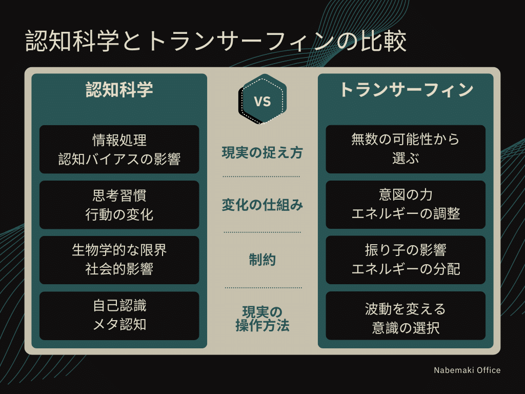 タフティ」と情報空間──認知科学とトランサーフィン理論の驚くべき