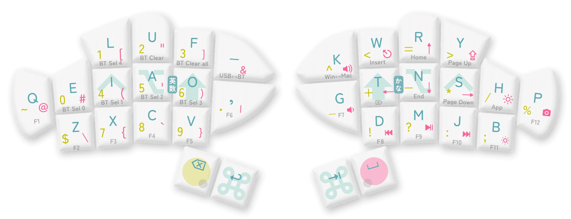 おさかなキーボード」を始めて二ヶ月くらいの感想｜KeitaMiyano