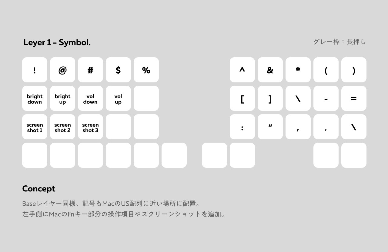 conductorという完全無線分割トラボ付きキーボードに手を出してみた話