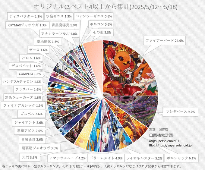 デッキ紹介】クローシスジャオウガはこう使え！｜Fink