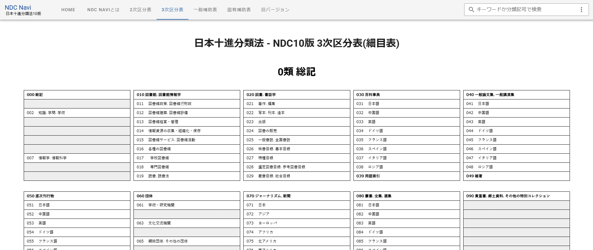2025 近大 司書｜【情報資源組織演習】NDC分類記号付与問題の時短技