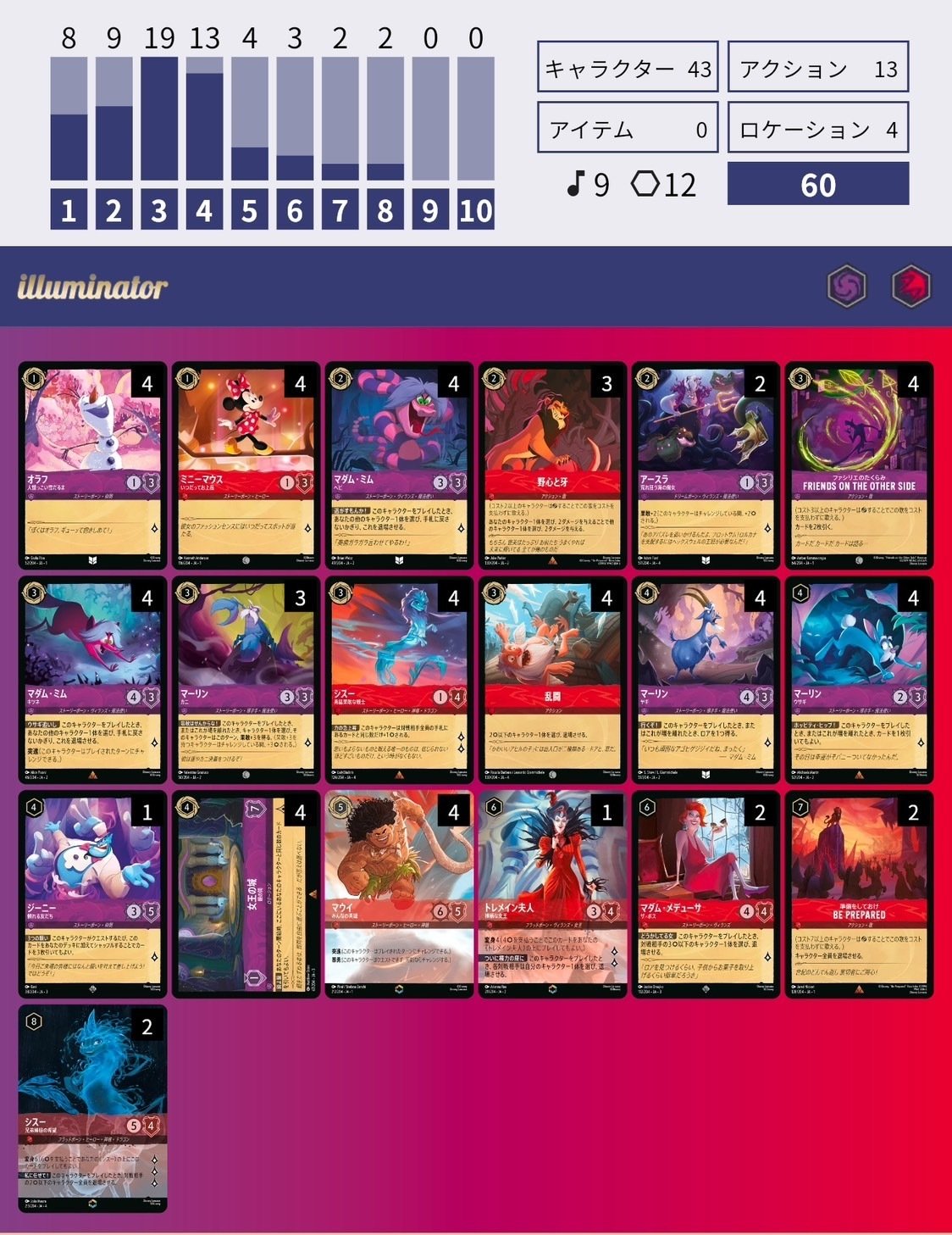 デッキ】ロルカナセットチャンピオンシップ優勝デッキレシピアメジスト