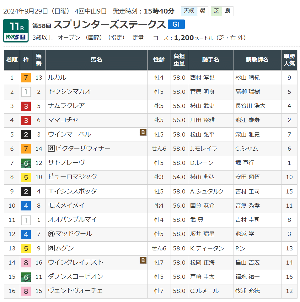 2025スプリンターズステークスポスター｜日本サイン競馬会