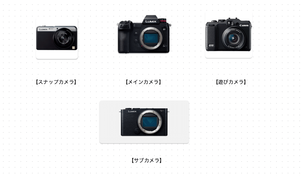 4台カメラ布陣説｜鈴木ユートピア