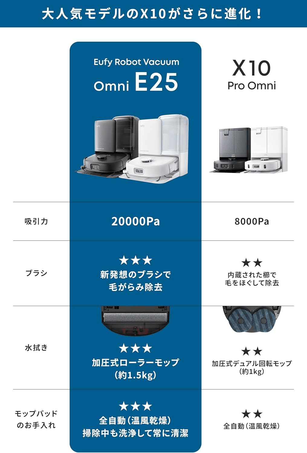 Anker Eufy Robot Vacuum Omni E25徹底レビュー｜20000Pa吸引力と