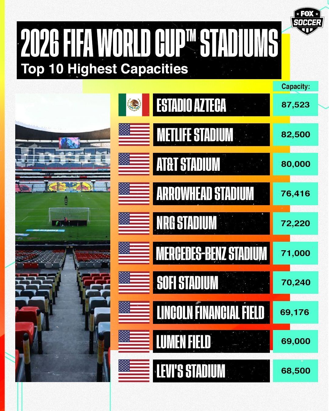 ダラス在住】日本対オランダ戦チケットは余るかも？価格・スタジアム