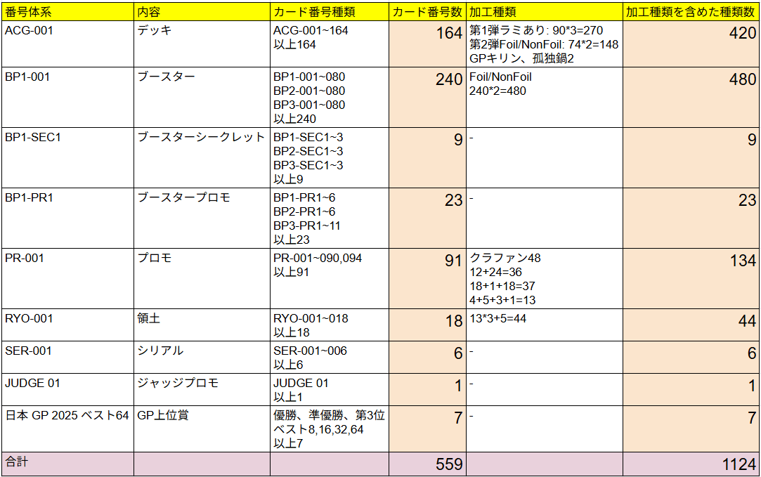 アニマルカードゲーム カード大全2025(1124種)｜かぼ
