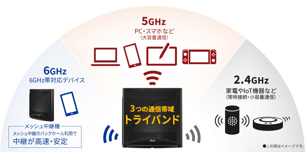 NEC〉 Aterm 19000T12BE — Wi-Fi 7×トライバンドでネット環境を一新