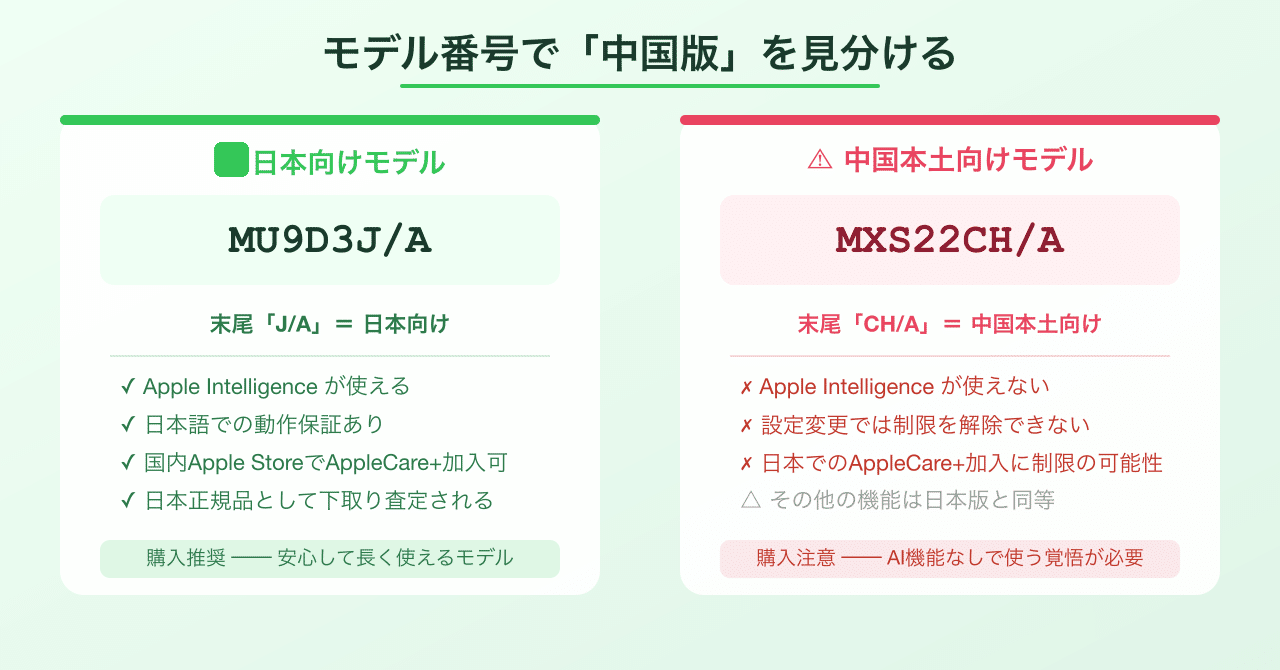 メルカリで「中国版Mac mini M4」をつかまされないために──Apple