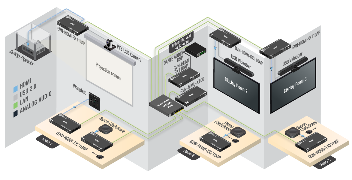 GVN-HDMI-TX210AP | 1G 4K60 AVoIP Multimedia Extender
