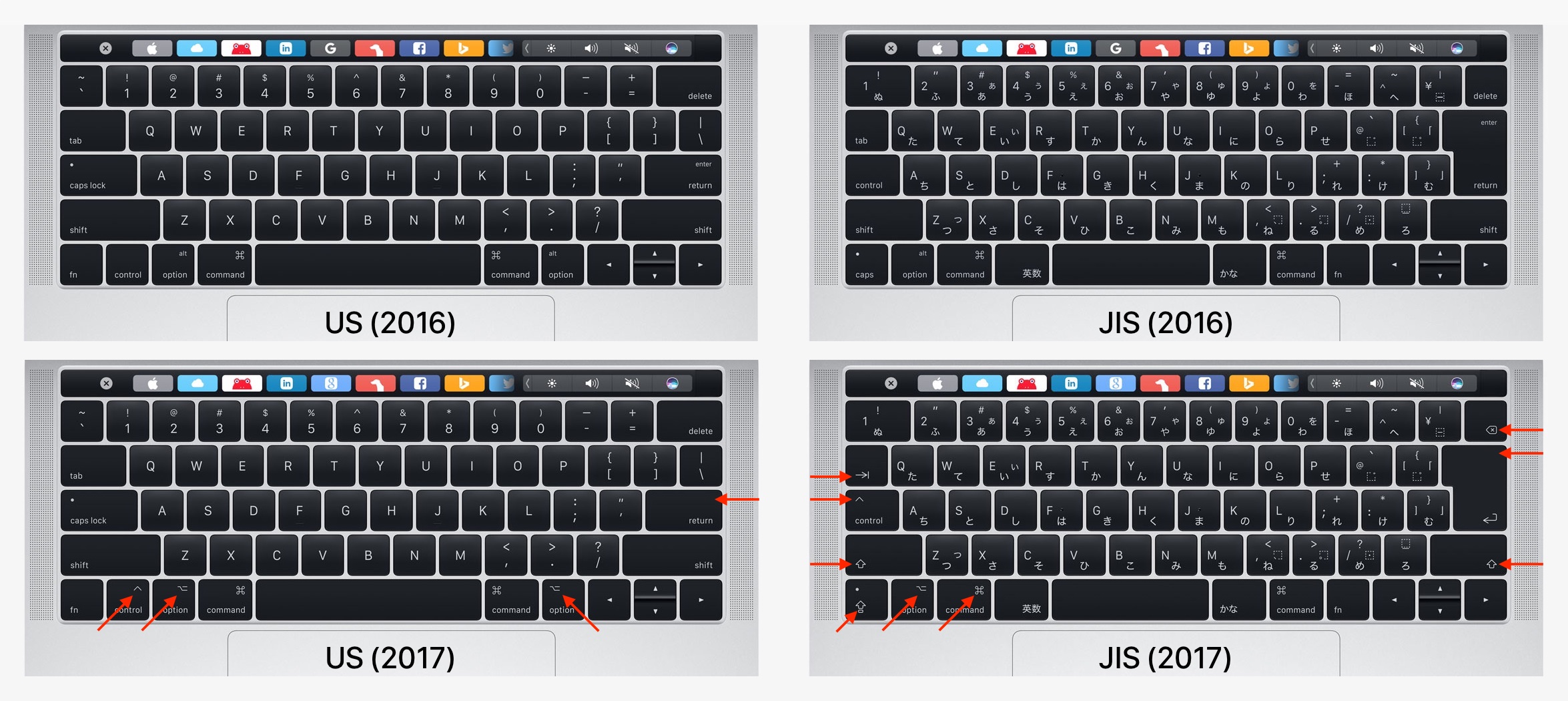 MacBook Air (2018)のキートップはMBP (2018)の第3世代キーボードと