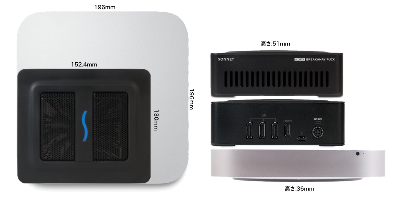 Sonnet、60W PDをサポートした新モデルのeGPU「eGFX Breakaway Puck