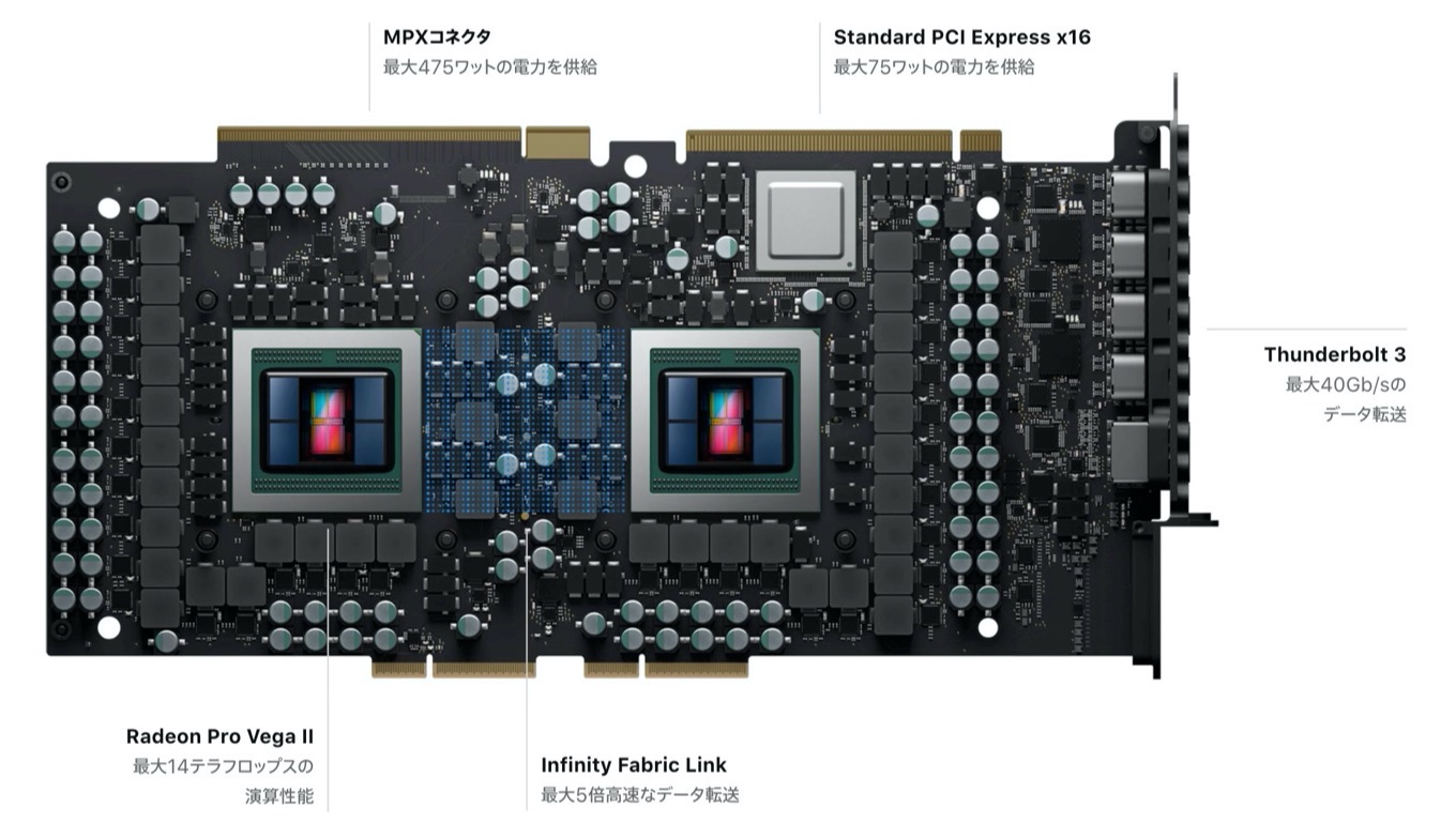 Mac Pro用拡張モジュール「MPX」仕様のRadeon Pro 580X/Vega II Duo