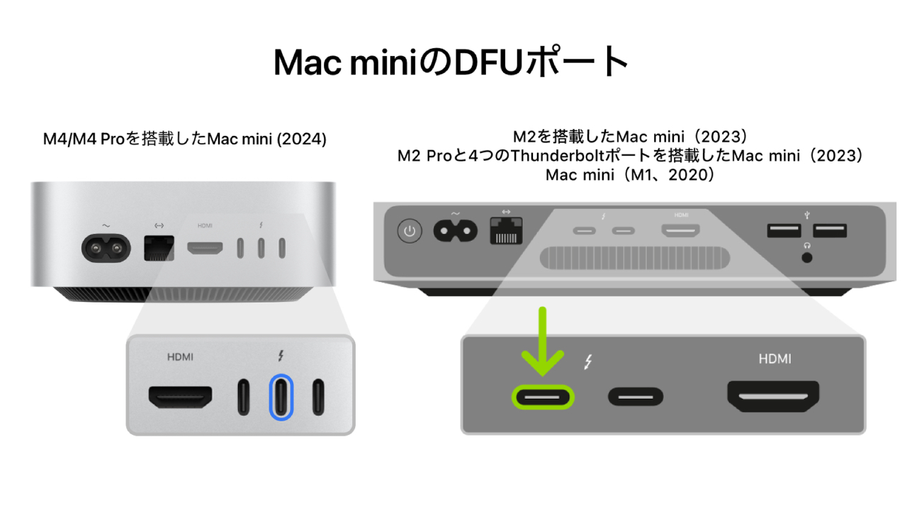 Apple M4/Proチップを搭載し新デザインとなった「Mac mini (2024)」は