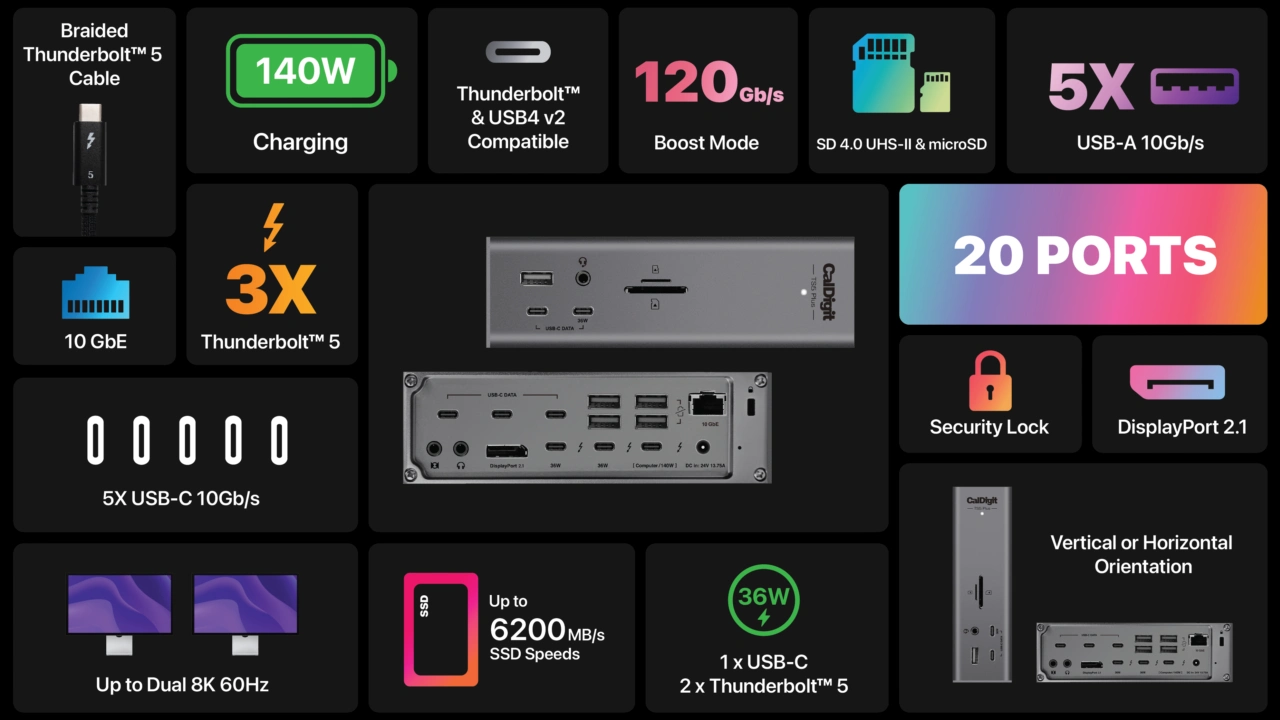 CalDigit、8月以来欠品が続いていたThunderbolt 5やUSB-C、10GbEなど