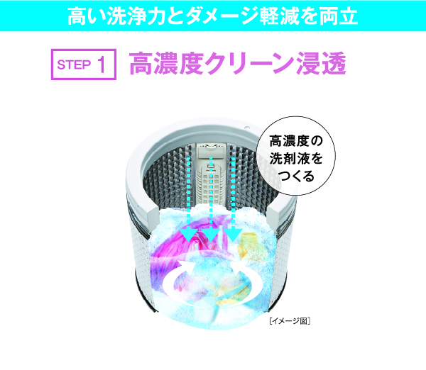 AQW-TW10N | 洗濯・脱水容量 10kg/乾燥 5kg | 縦（タテ）型洗濯乾燥機