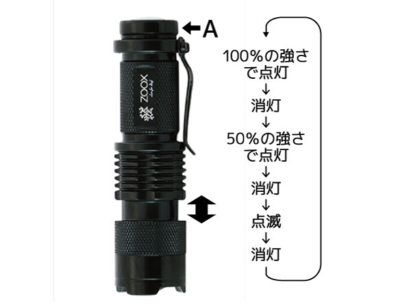 フラッシュライト|ZOOX｜MMC企画 レッドシー事業部