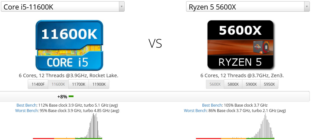 core-i5-11600k-vs-ryzen-5-