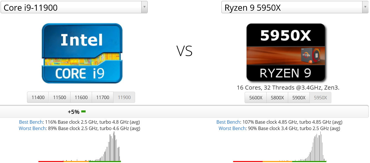 core-i9-11900-vs-ryzen-9-5950x.jpg
