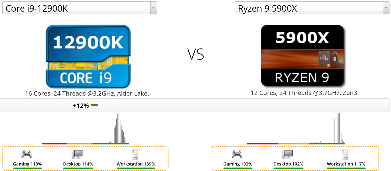 core-i9-12900k-vs-ryzen-9-
