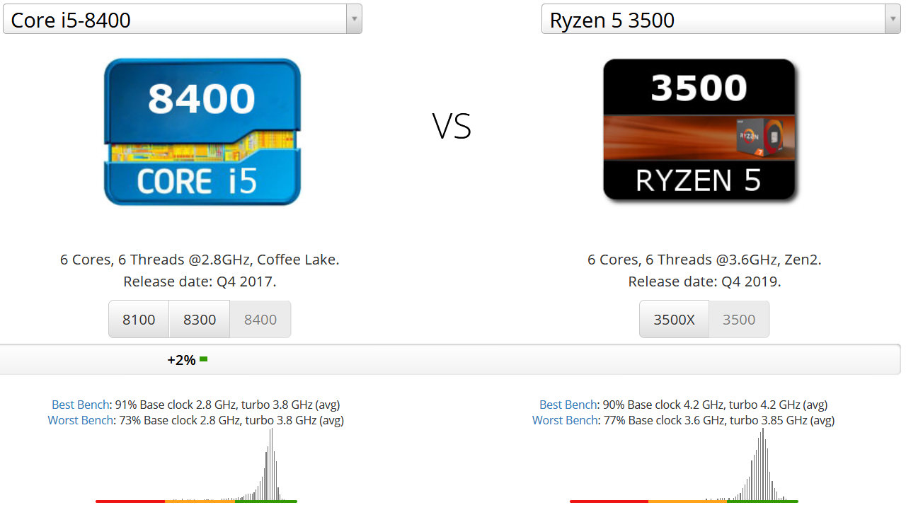 core-i5-8400-vs-ryzen-5-3500.jpg