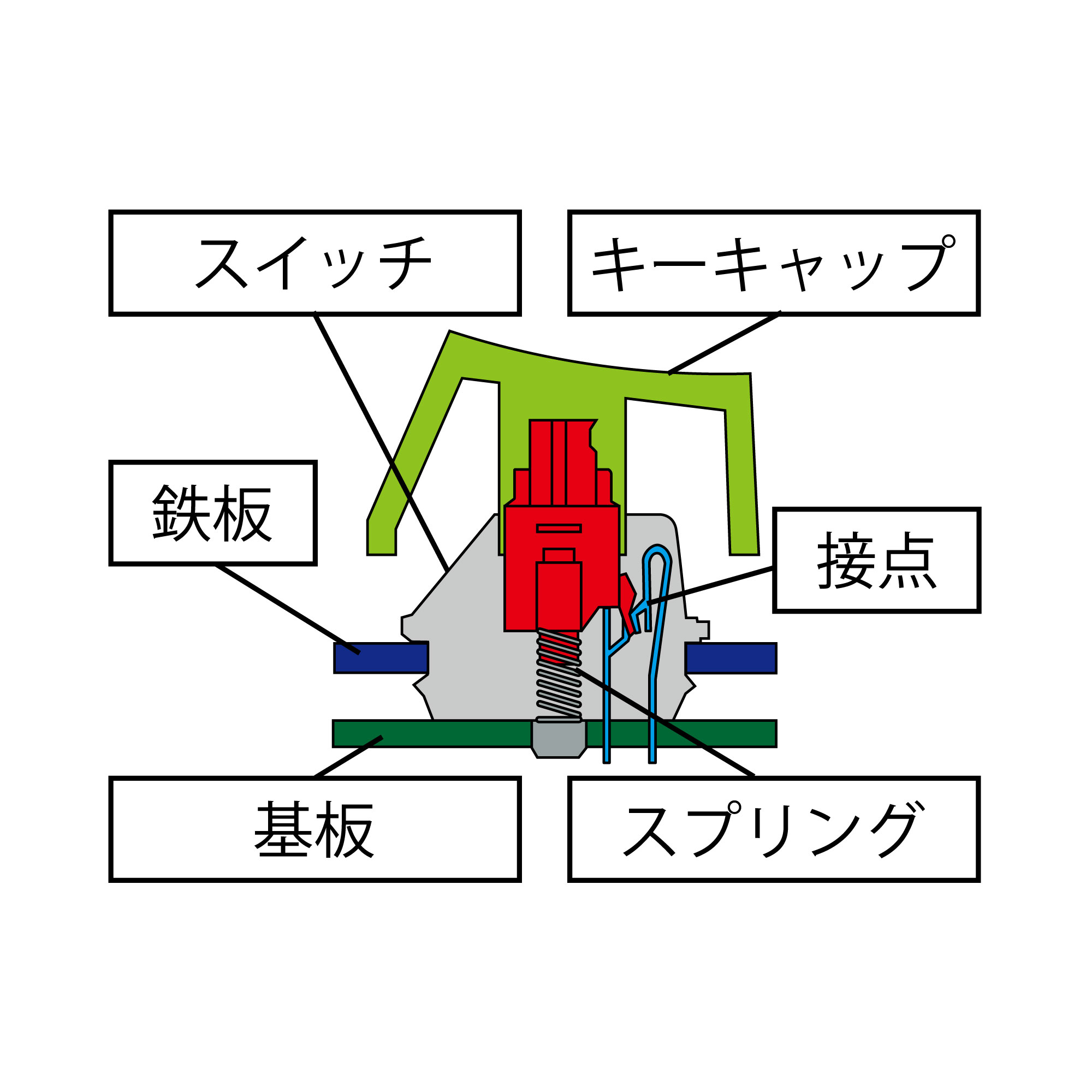 キースイッチの種類とCHERRY MX スイッチについて - 株式会社アーキサイト