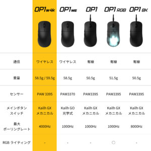 4Kポーリングレート対応のワイヤレスゲーミングマウス Endgame Gear