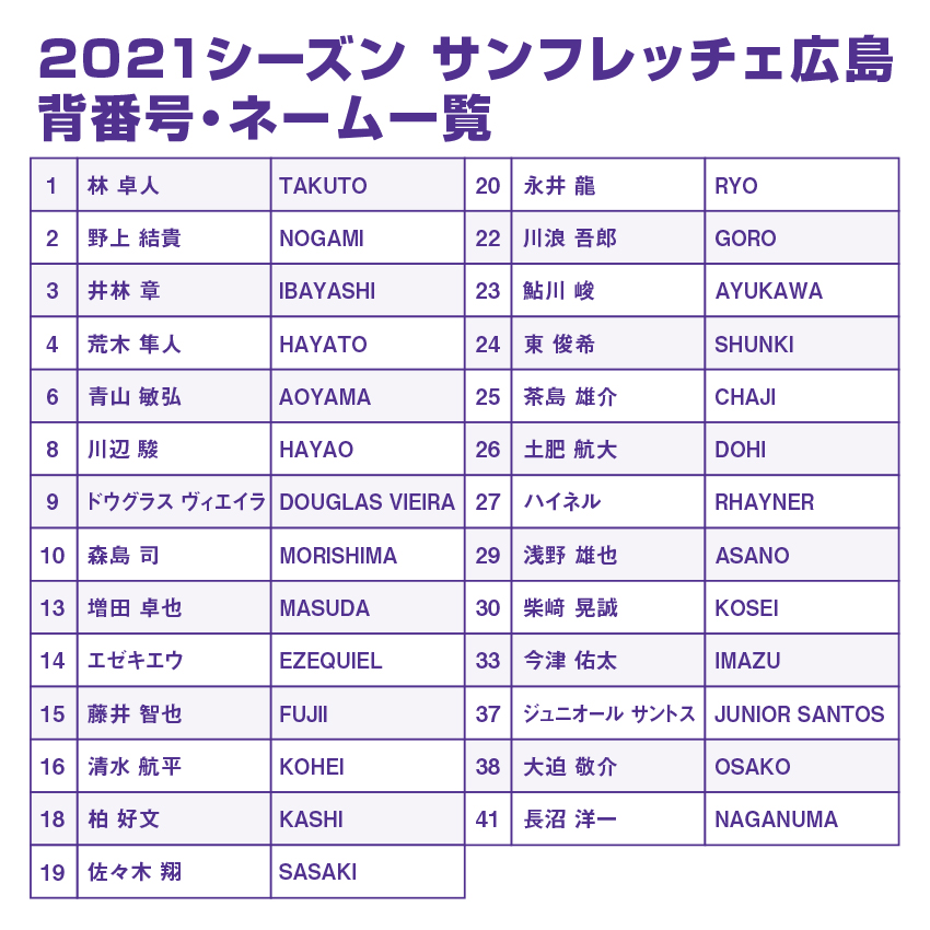 2021シーズン新ユニフォーム選手番号分予約販売開始のお知らせ