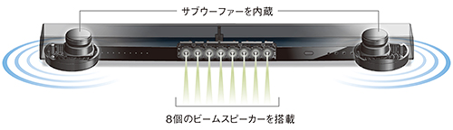 テレビの前に置けるワンボディ、Bluetooth対応のお手頃なYSP登場