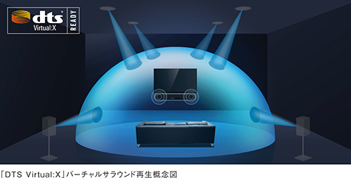 バーチャル3Dサラウンド技術に対応した、ワンボディのスタイリッシュな