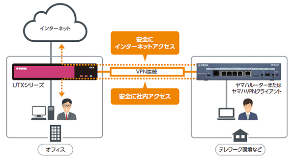 中小企業ネットワークに必要なセキュリティーを1台で提供する新ライン