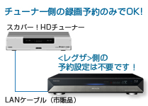 RD-BZ800/BZ700/BR600/録る｜レグザブルーレイ/レグザタイムシフト