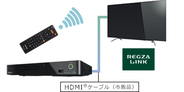 DBP-S600/快適・便利｜レグザブルーレイ/レグザタイムシフトマシン