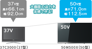 M500X/TOP｜テレビ｜REGZA：東芝