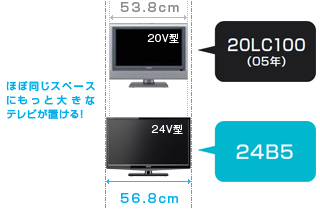 B5/デザイン・仕様｜テレビ｜REGZA：東芝