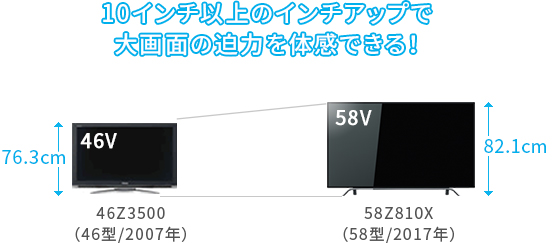 Z810X/外観/デザイン｜テレビ｜REGZA：東芝