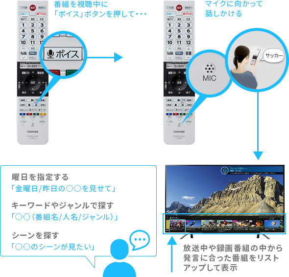 Z810X/機能/快適・便利｜テレビ｜REGZA：東芝