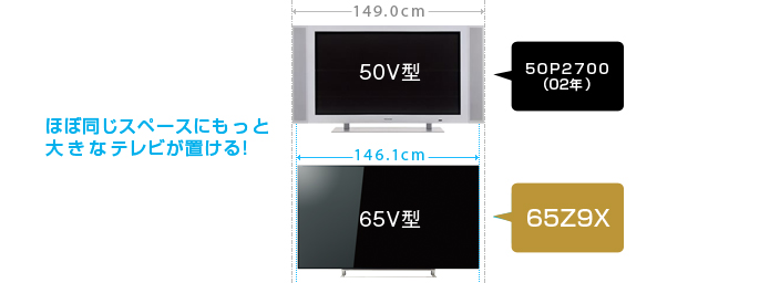Z9X/デザイン・仕様｜テレビ｜REGZA：東芝