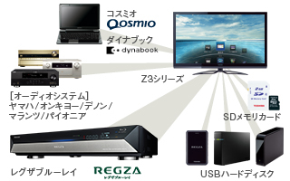 Z3/機能｜テレビ｜REGZA：東芝