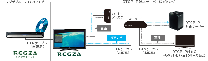 ZG1/録画｜テレビ｜REGZA：東芝