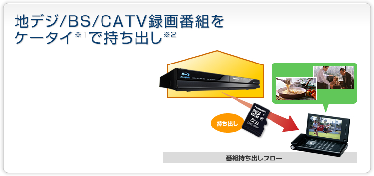 TZ-BDW900M/900F/900P | セットトップボックス | 商品一覧 | CATV関連