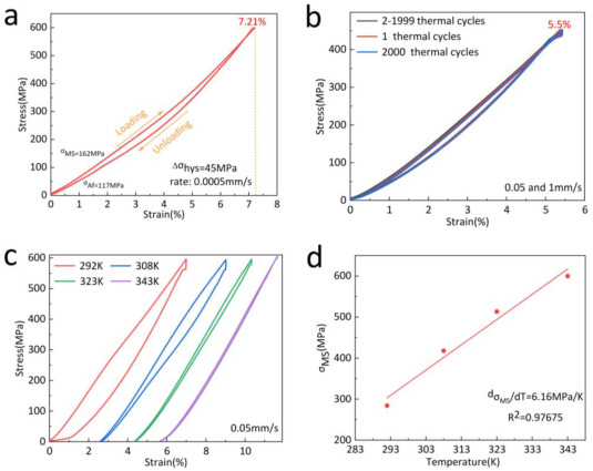New all-d-metal Co-V-Ti Heusler alloys: Superior mechanical