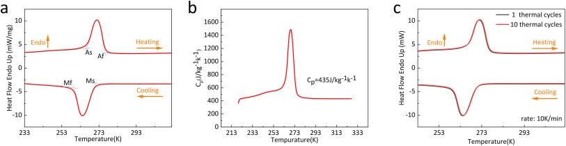 New all-d-metal Co-V-Ti Heusler alloys: Superior mechanical