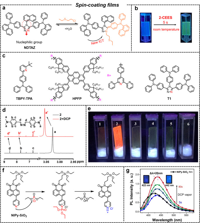 Solid-state fluorescent films for detection of chemical warfare