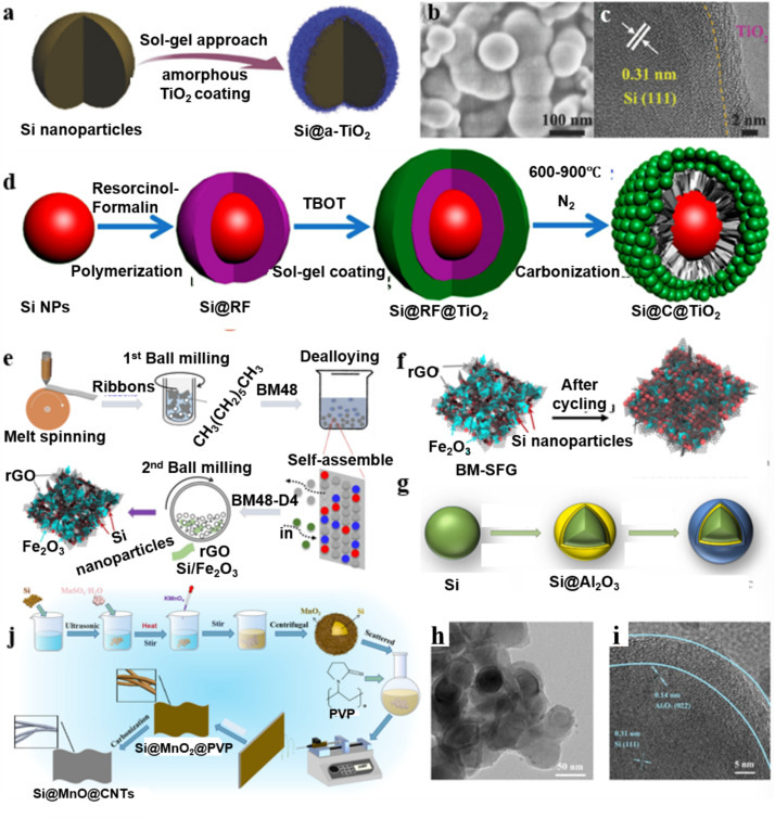 Overcoming bottlenecks in all-solid-state silicon-based batteries