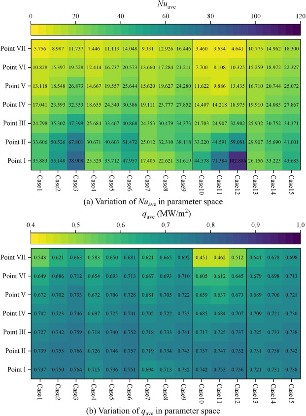 Study on flow and heat transfer characteristics of cross-jet