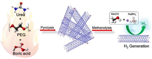 Boron-doped urea-polyethylene glycol-derived carbon nanotube