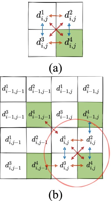 Dual mode data hiding in fully encrypted images with pixel