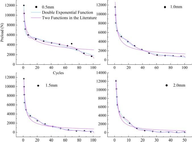 A modified Iwan model for bolt loosening monitoring in engineering