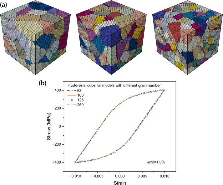 A crystal plasticity model of low cycle fatigue damage considering